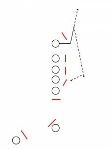 Vertical Stack Cuts